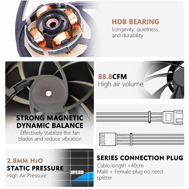 JUMPEAK JP120 120mm Fan 2000RP - Pc Gaming Liquid Cooling 评论和价格