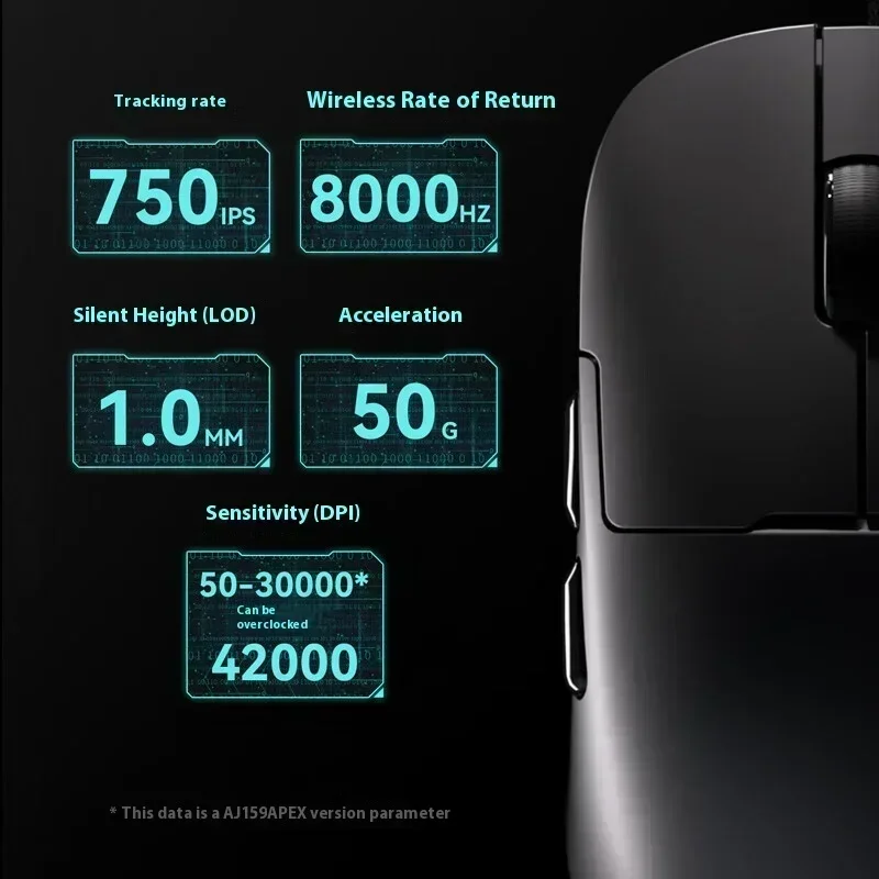 AJAZZ AJ159 APEX Gaming Mouse  - Pc Gaming Custom 评论和价格